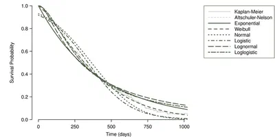 Introduction to survival analysis featured image