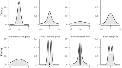 Null hypothesis testing, estimation, and prediction: The prior predictive paradox featured image