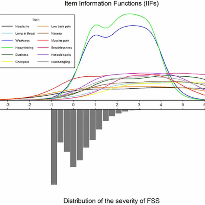 Improving the measurement of functional somatic symptoms with Item Response Theory