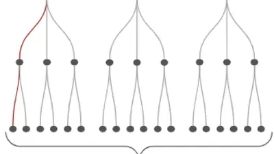 Investigating the analytical robustness of the social and behavioural sciences featured image