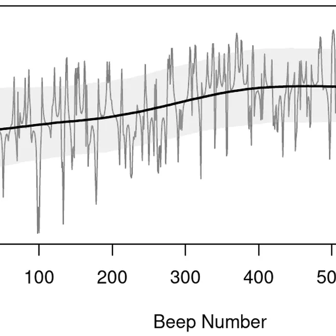 A Time-Varying Dynamic Partial Credit Model to Analyze Polytomous and Multivariate Time Series Data