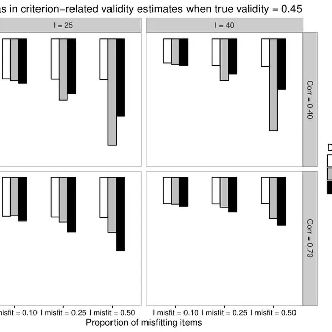 Investigating the practical consequences of model misfit in unidimensional IRT models