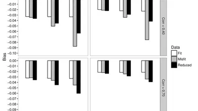 Investigating the practical consequences of model misfit in unidimensional IRT models featured image