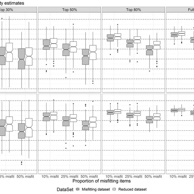 On the practical consequences of misfit in Mokken scaling