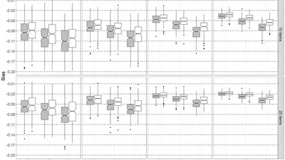On the practical consequences of misfit in Mokken scaling featured image