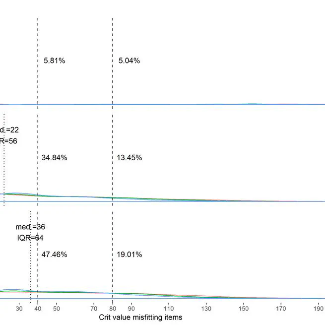 The Crit Coefficient in Mokken Scale Analysis: A Simulation Study and an Application in Quality-of-Life Research