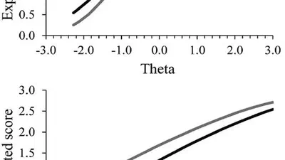 Investigating measurement invariance in computer-based personality testing: The impact of using anchor items on effect size indices  featured image