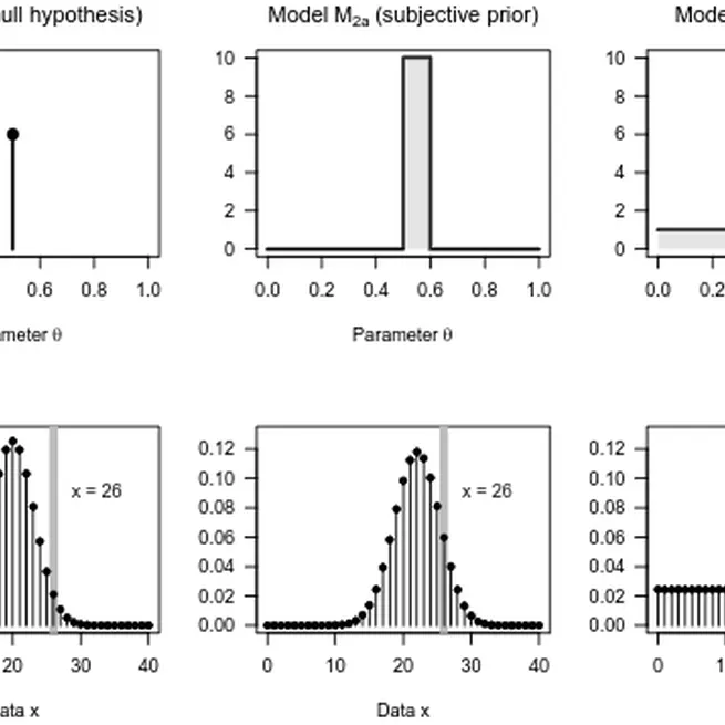 A Review of Applications of the Bayes Factor in Psychological Research