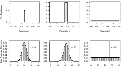 A Review of Applications of the Bayes Factor in Psychological Research featured image