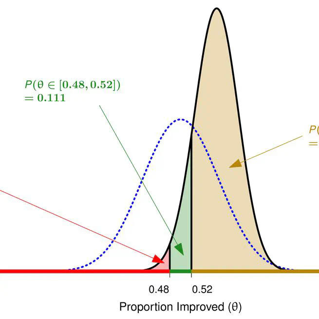 Bridging null hypothesis testing and estimation: A practical guide to statistical conclusion drawing from research in psychology