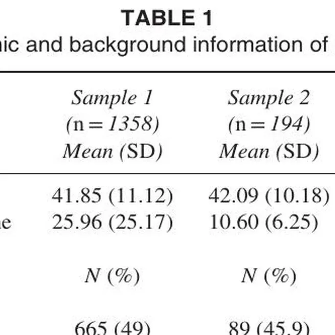 Guilt in bereavement: Its relationship with complicated grief and depression
