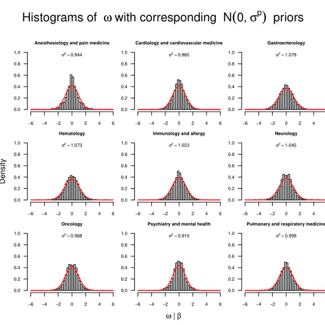 Data-driven prior elicitation for Bayes factors in Cox regression for nine subfields in biomedicine