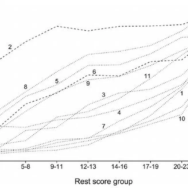 The use of nonparametric item response theory to explore data quality