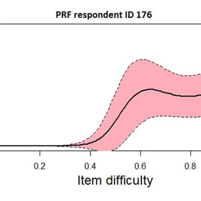 A practical guide to check the consistency of item response patterns in clinical research through person-fit statistics: Examples and a computer program