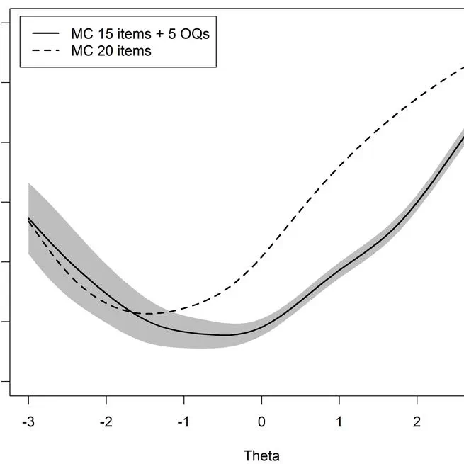 The use of subscores in higher education: When is this useful?