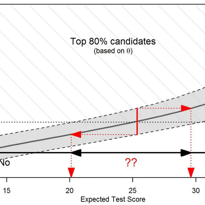 The influence of the psychometric quality of a test when making admission decisions