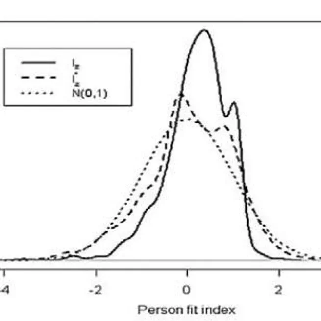 The use of the $l_z$ and $l_z^*$ person-fit statistics and problems derived from model misspecification