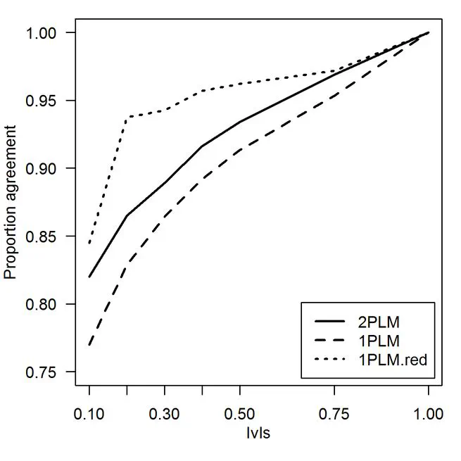 The effect of item and person misfit on selection decisions: An empirical study