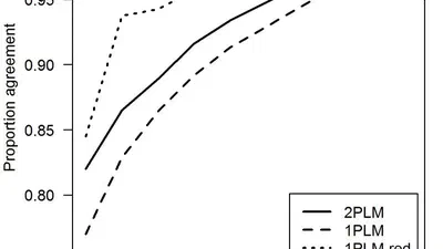 The effect of item and person misfit on selection decisions: An empirical study featured image