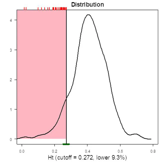 Person fit assessment using the PerFit package in R