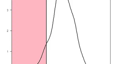 Person fit assessment using the PerFit package in R featured image