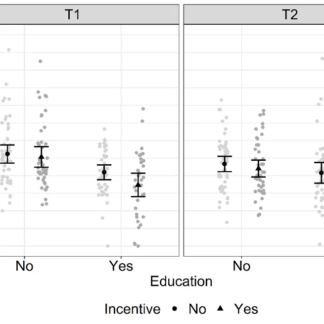 Education Increases Decision-rule Use: An Investigation of Education and Incentives to Improve Decision Making
