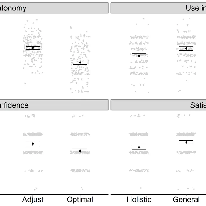 The autonomy-validity dilemma in mechanical prediction procedures: The quest for a compromise