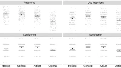 The autonomy-validity dilemma in mechanical prediction procedures: The quest for a compromise featured image