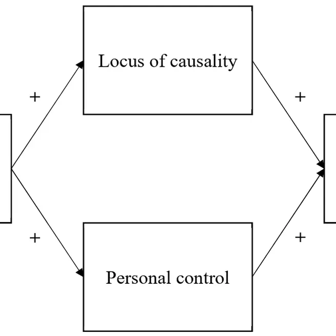 ``Adding an egg' in algorithmic decision making: improving stakeholder and user perceptions, and predictive validity by enhancing autonomy