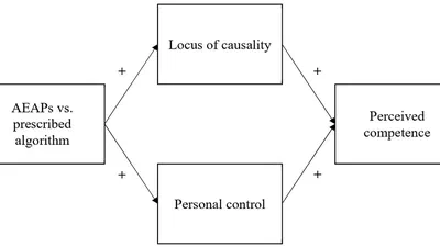 ``Adding an egg' in algorithmic decision making: improving stakeholder and user perceptions, and predictive validity by enhancing autonomy featured image