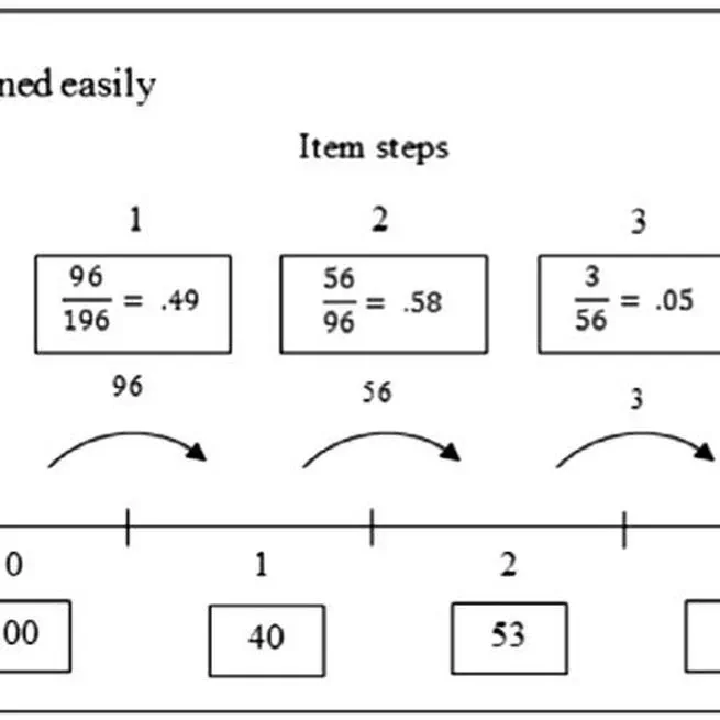 Detecting careless respondents in web-based questionnaires: Which method to use?