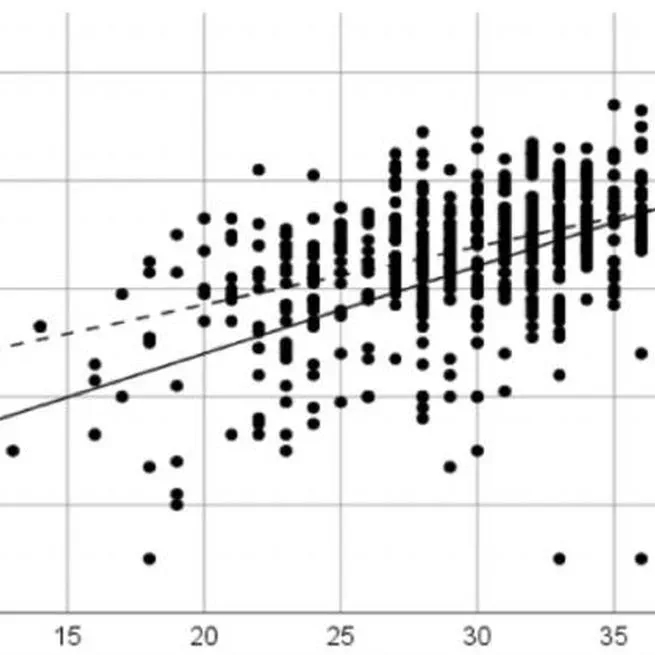 Gender-based differential prediction by curriculum samples for college admissions