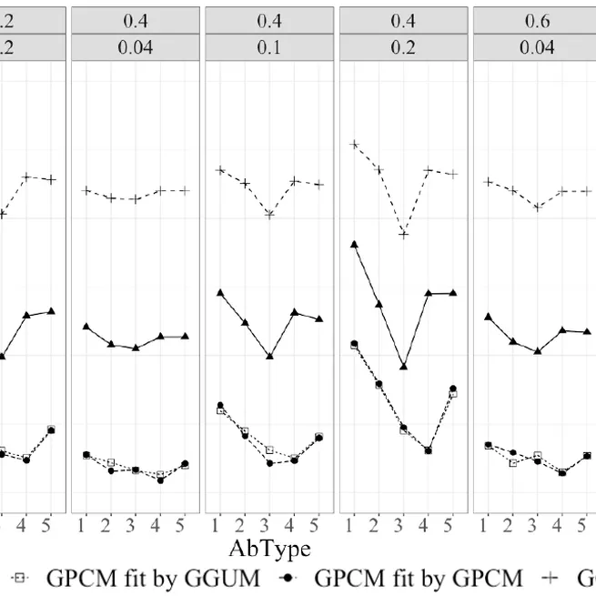 The Effects of Aberrant Responding on Model-Fit Assuming Different Underlying Response Processes