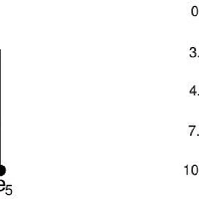 Sobre a comparação de estruturas de classificação: Coeficientes e suas distribuições