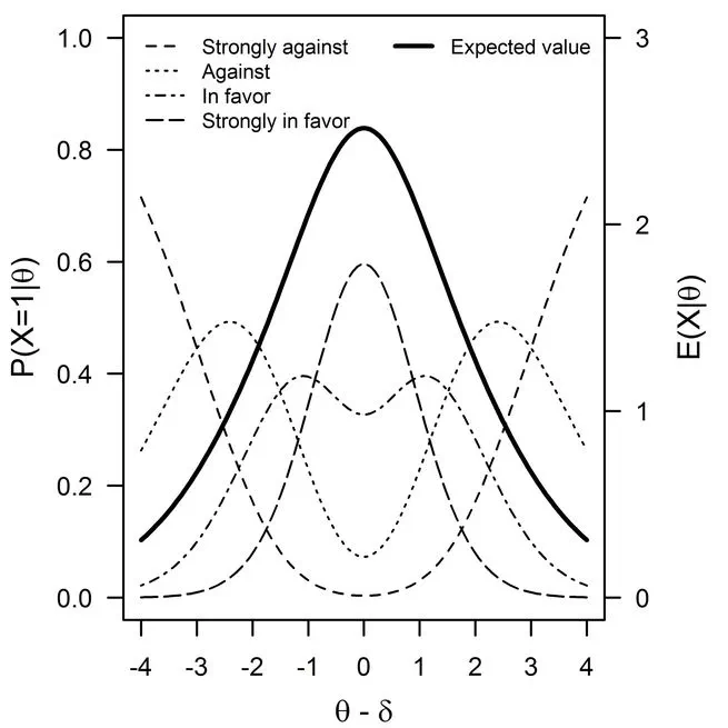 The $l^*_{z(p)}$ person-fit statistic in an unfolding model context
