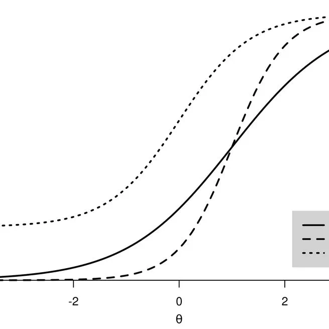 Model-data fit evaluation: Aberrant response detection
