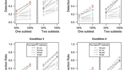 Detection of invalid test scores on admission tests: A simulation study using person-fit statistics featured image