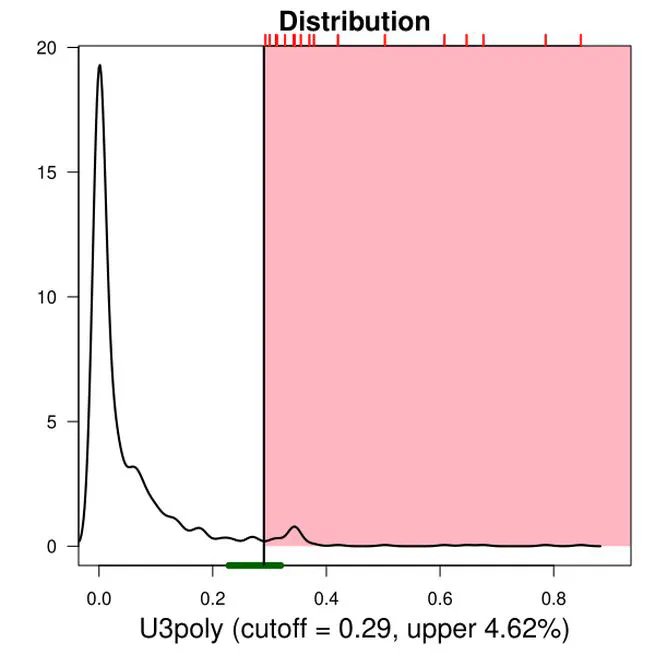 PerFit: An R package for person-fit analysis in IRT