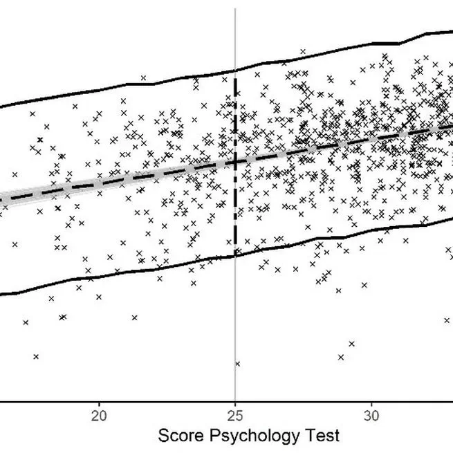 Predicting future academic success: How a Bayesian approach can be of help in analyzing and interpreting admission test scores