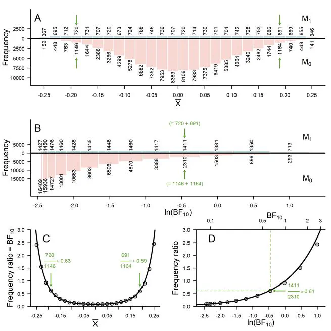 Worked-out examples of the adequacy of Bayesian optional stopping