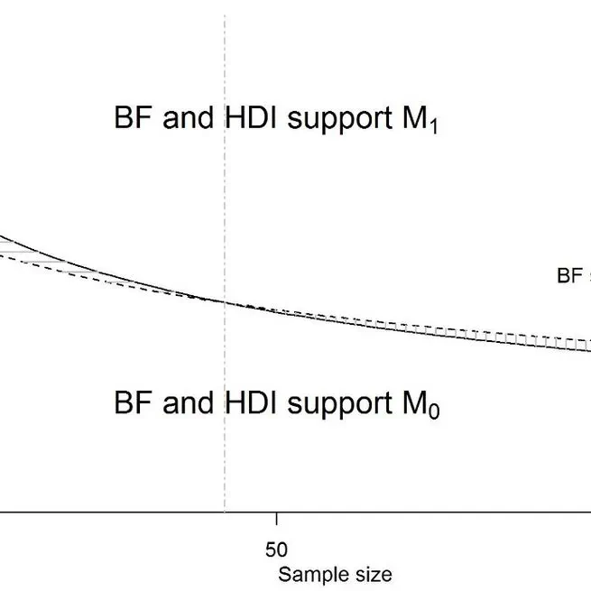 A review of issues about null hypothesis Bayesian testing