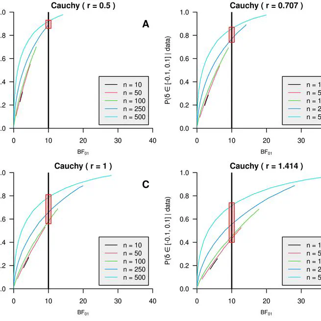 On the white, the black, and the many shades of gray in between: Our reply to van Ravenzwaaij and Wagenmakers (2021)