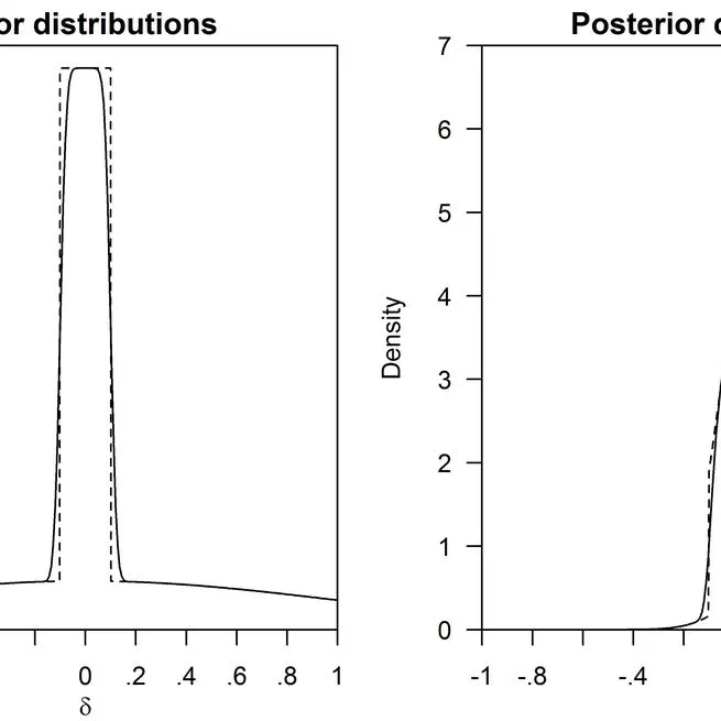 With Bayesian estimation one can get all that Bayes factors offer, and more