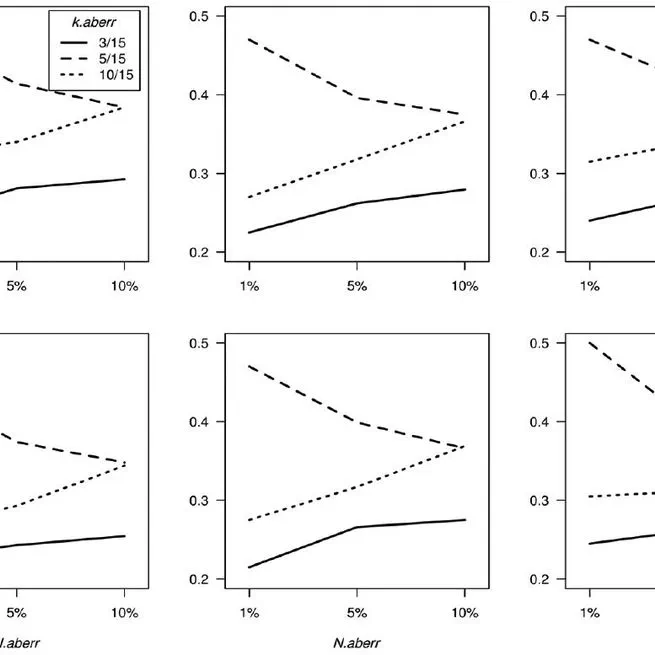 The probability of exceedance as a nonparametric person-fit statistic for tests of moderate length
