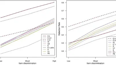 Detection of invalid test scores: The usefulness of simple nonparametric statistics featured image