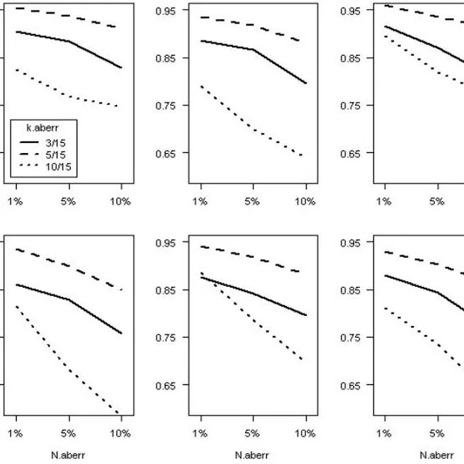 The probability of exceedance as a nonparametric person-fit statistic for tests of moderate length