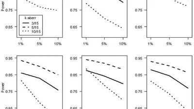 The probability of exceedance as a nonparametric person-fit statistic for tests of moderate length featured image