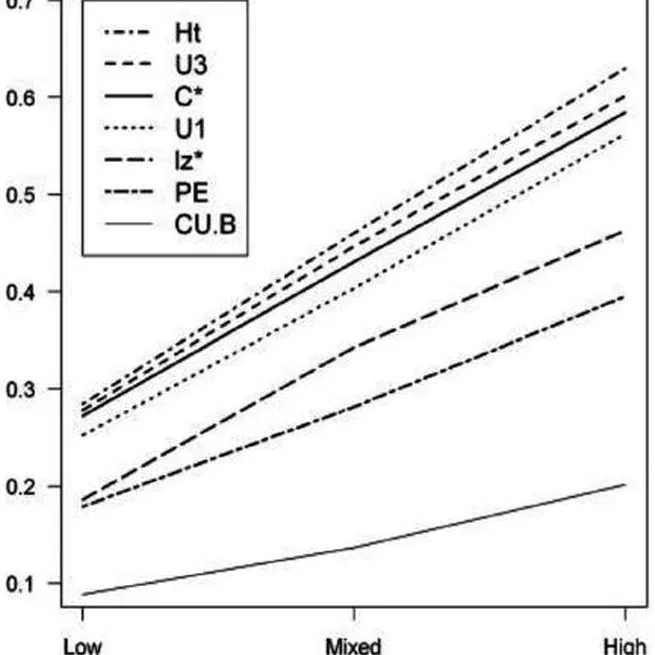 Detection of invalid test scores: The usefulness of simple nonparametric statistics