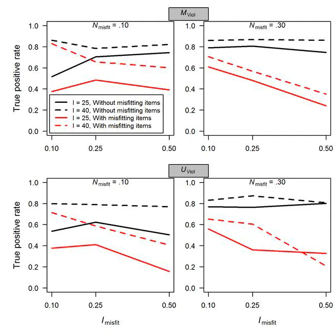 How serious is IRT misfit for practical decision-making?