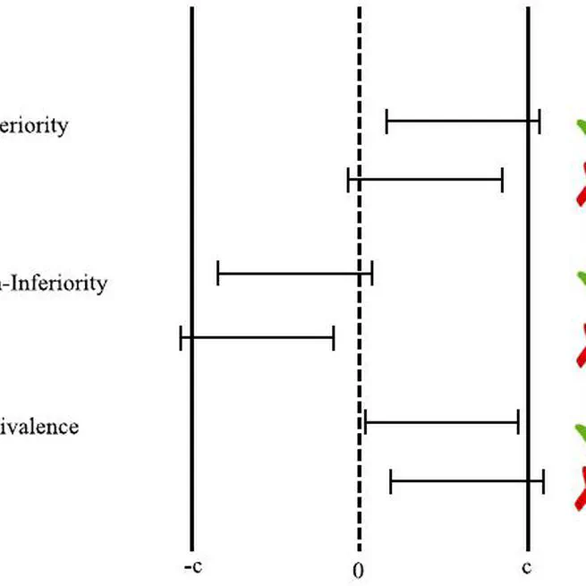 Bayes factors for superiority, non-inferiority, and equivalence designs